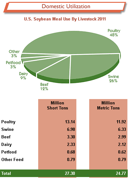 Soy-Stats.png