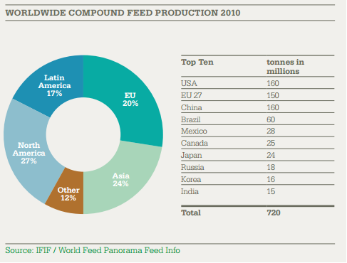 World-Feed-Production.png