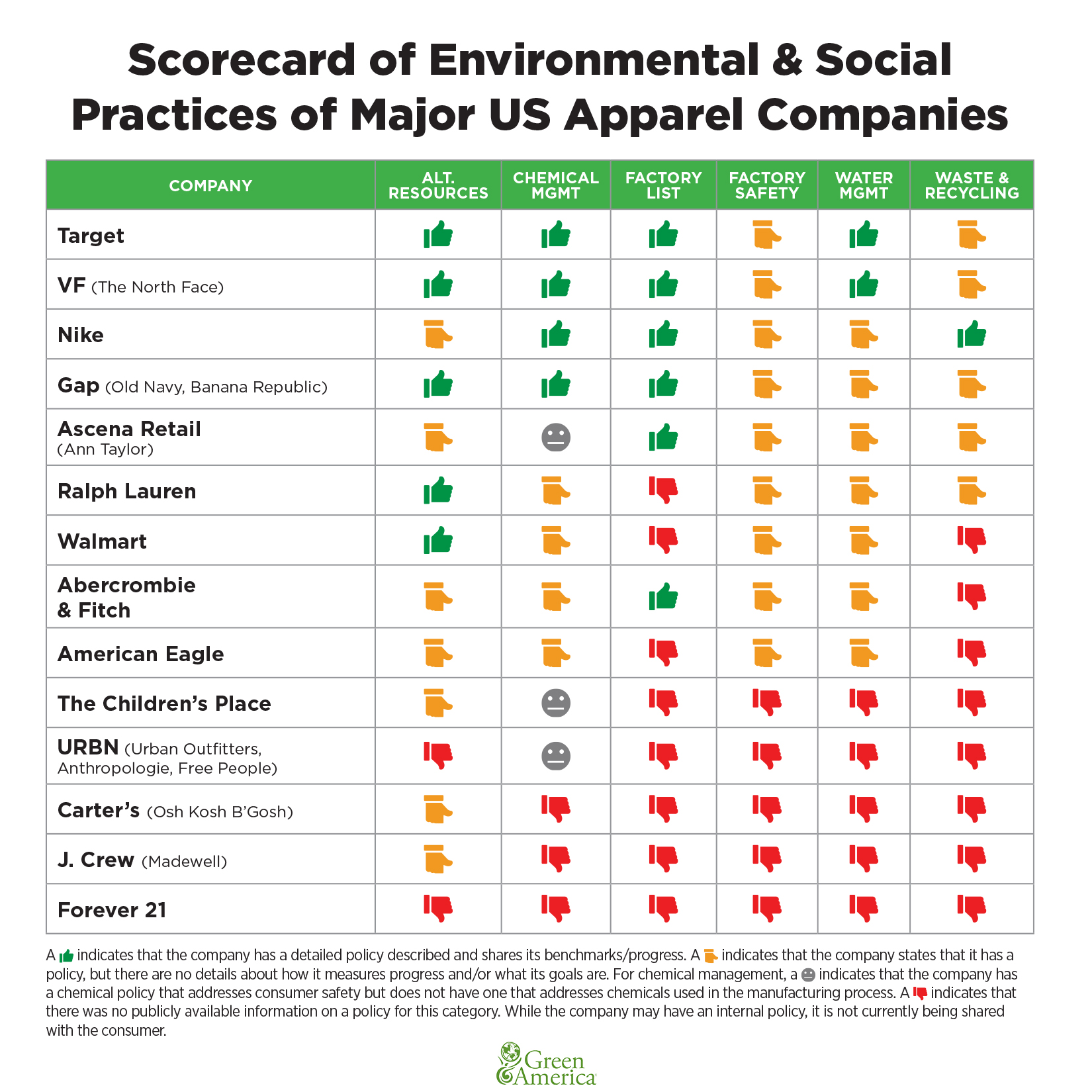 2019 toxic textiles scorecard