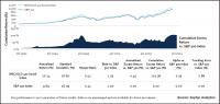 graph of MSCI KLD 400 has outperformed S&P