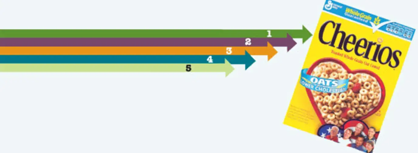 cheerios infographic